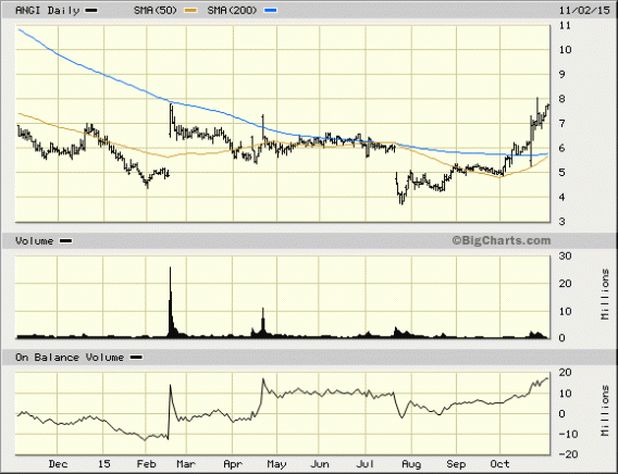 Image placeholder title