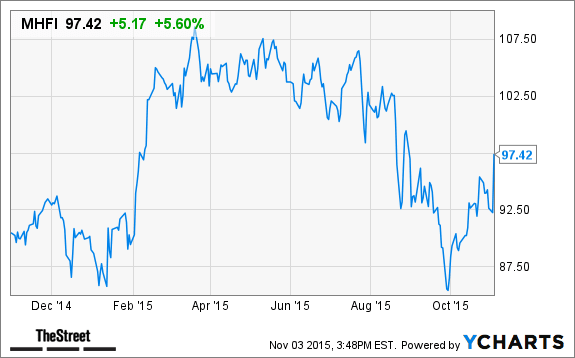 Image placeholder title