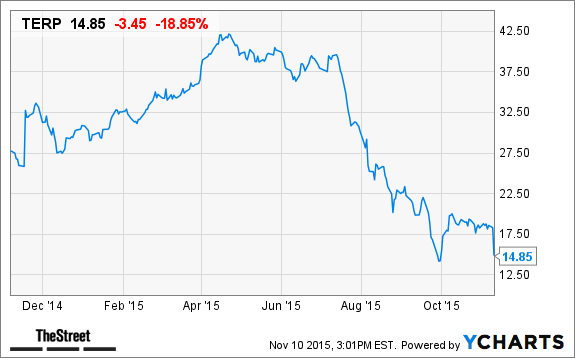 Image placeholder title