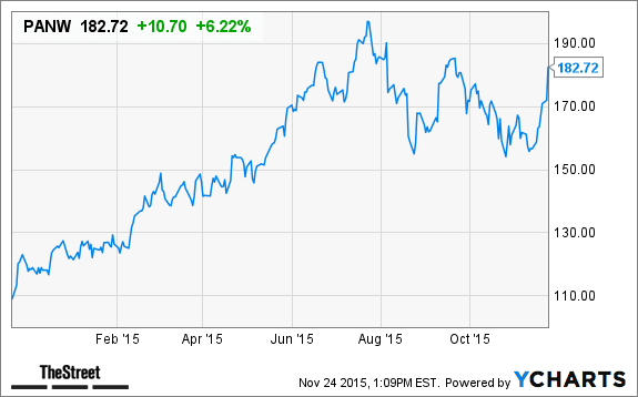 Image placeholder title