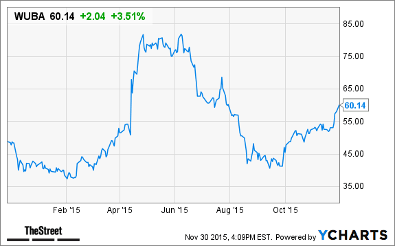 Image placeholder title