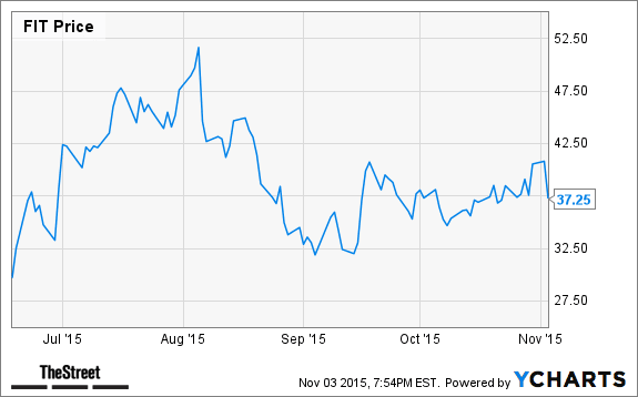 Image placeholder title