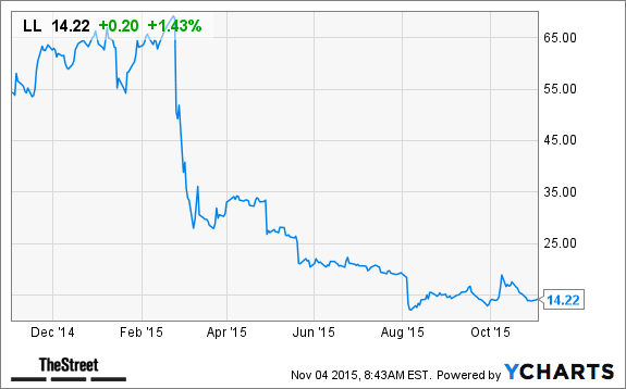 Image placeholder title