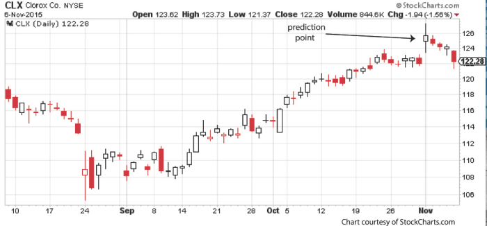 Image placeholder title