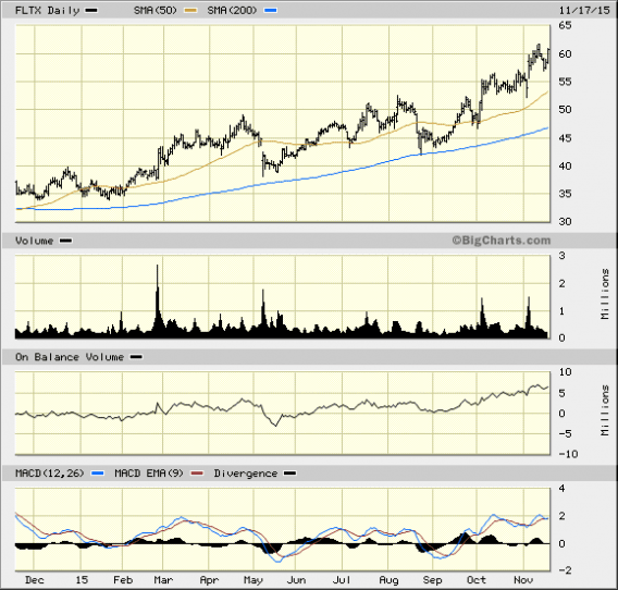 Image placeholder title