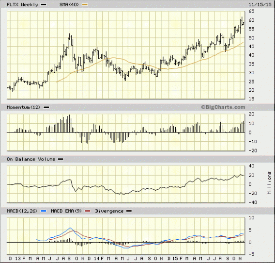 Image placeholder title