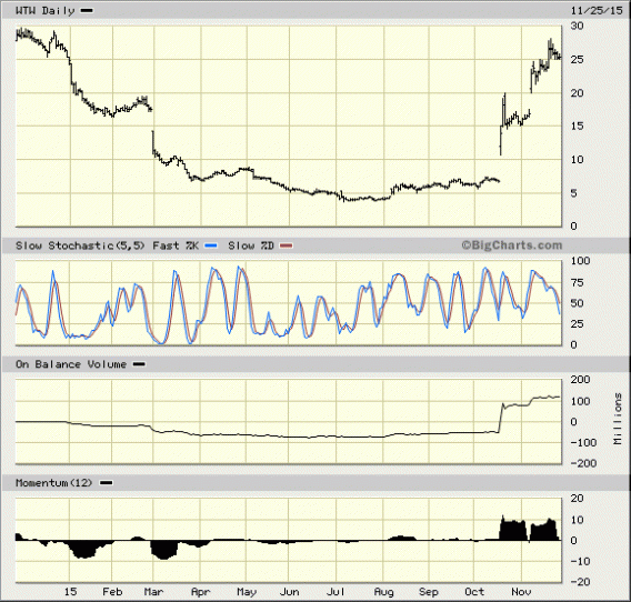 Image placeholder title