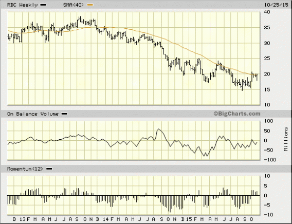 Image placeholder title