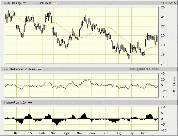 Image placeholder title