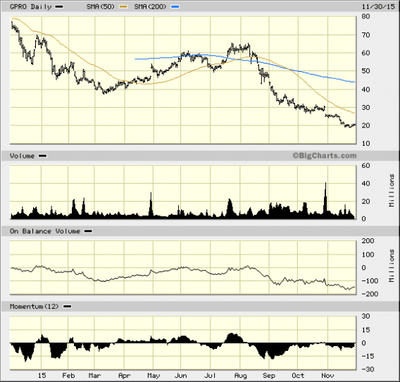 Image placeholder title