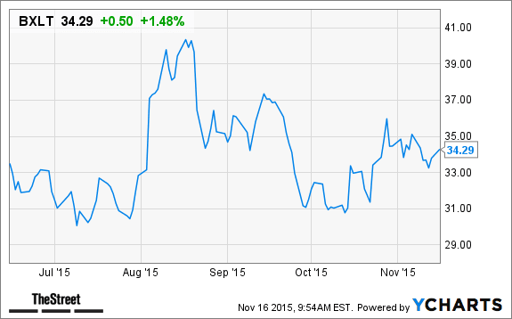 Image placeholder title