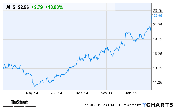 Image placeholder title