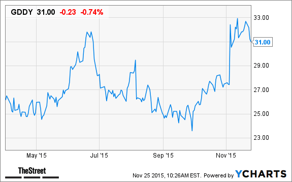 Image placeholder title