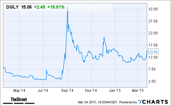 Image placeholder title