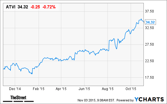 Image placeholder title