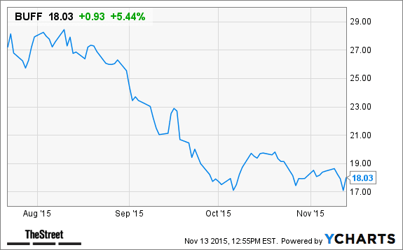 Image placeholder title