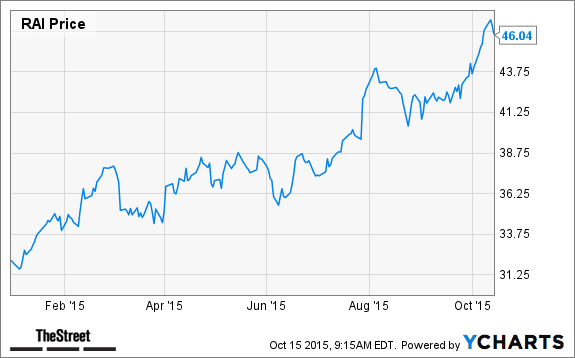 Here Are the 21 A+ Rated S&P 500 Stocks - TheStreet