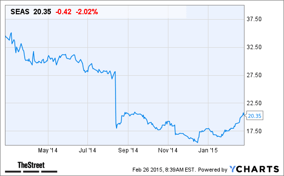 Image placeholder title