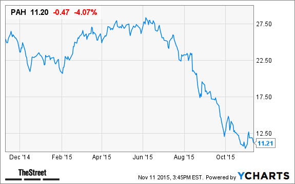 Image placeholder title