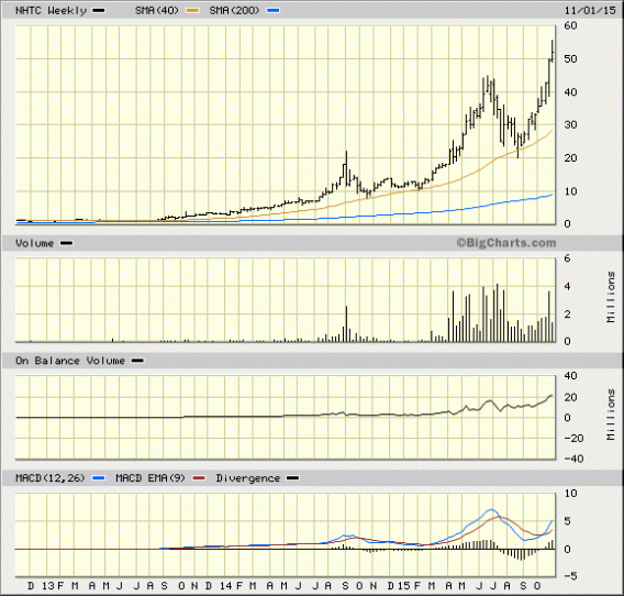 Image placeholder title