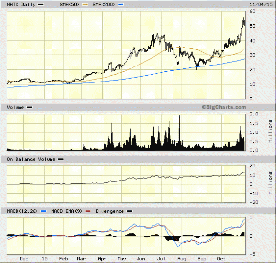 Image placeholder title