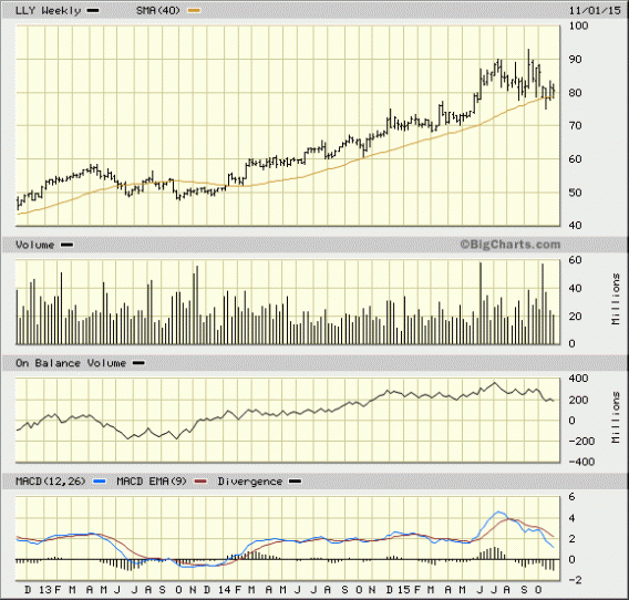 Image placeholder title