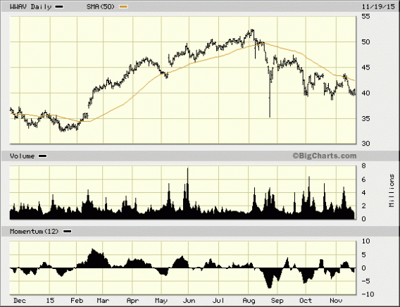 Image placeholder title