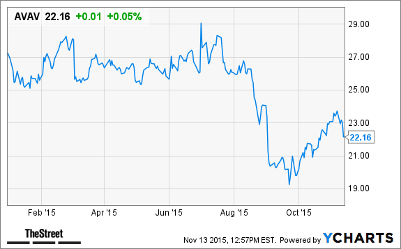 Image placeholder title