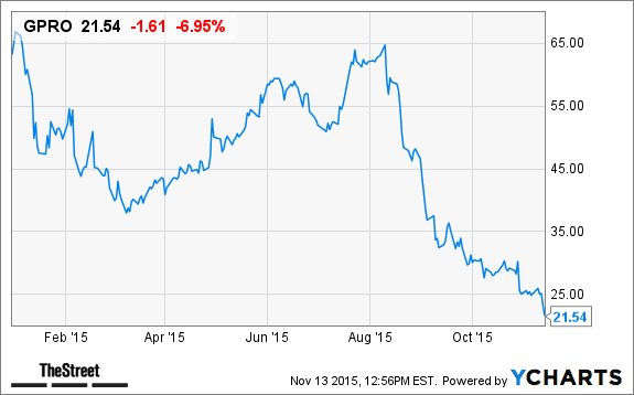 Image placeholder title