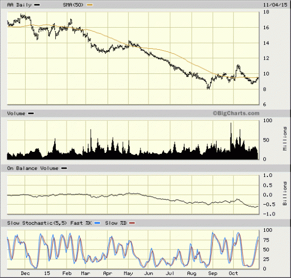 Image placeholder title