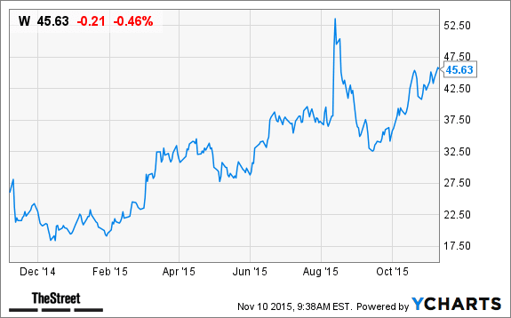 Image placeholder title