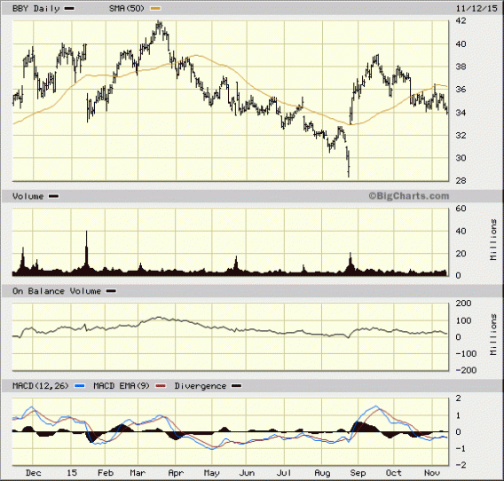 Image placeholder title