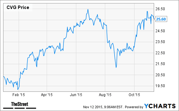 Image placeholder title