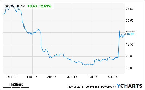 Image placeholder title