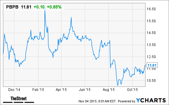 Image placeholder title