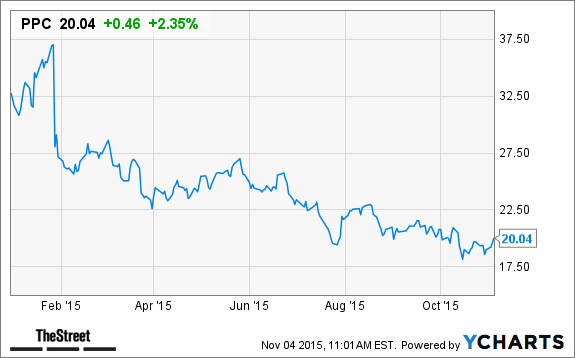 Image placeholder title