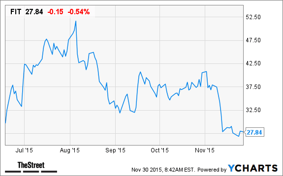 Image placeholder title