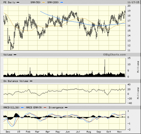 Image placeholder title