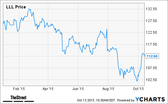 Image placeholder title