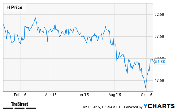 Image placeholder title