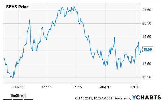 Image placeholder title