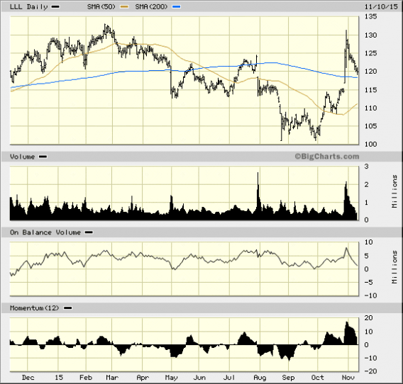 Image placeholder title