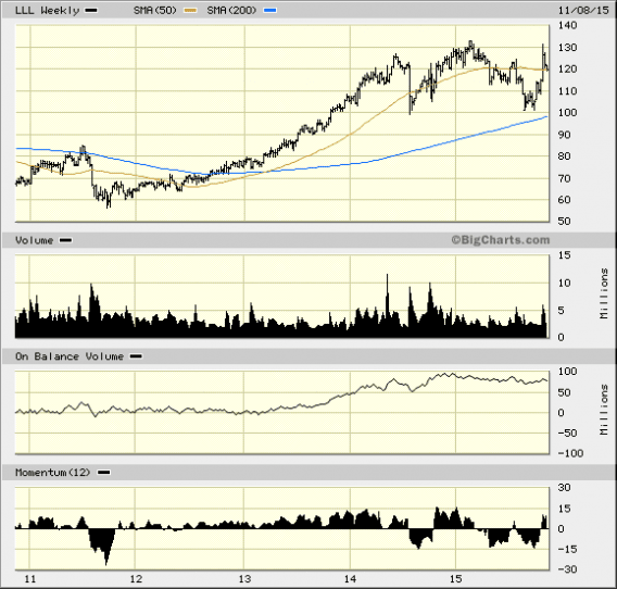 Image placeholder title