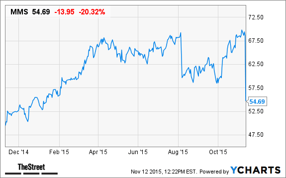 Image placeholder title