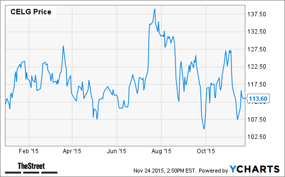 Image placeholder title