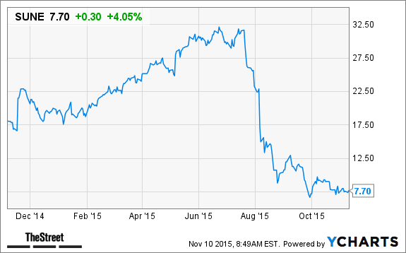 Image placeholder title