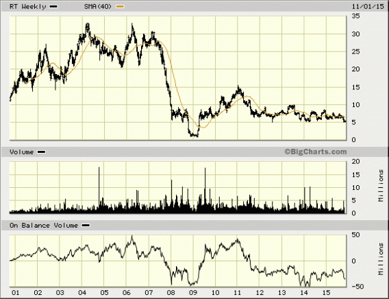 Image placeholder title