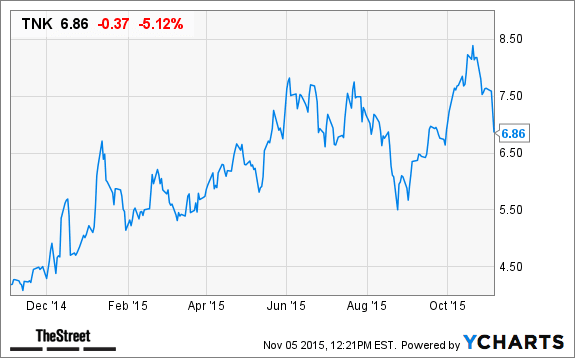 Image placeholder title