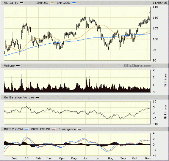 Image placeholder title