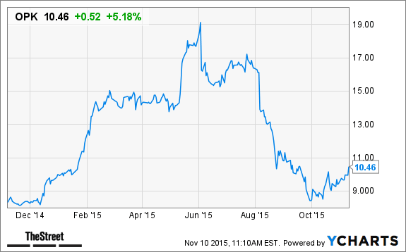 Image placeholder title